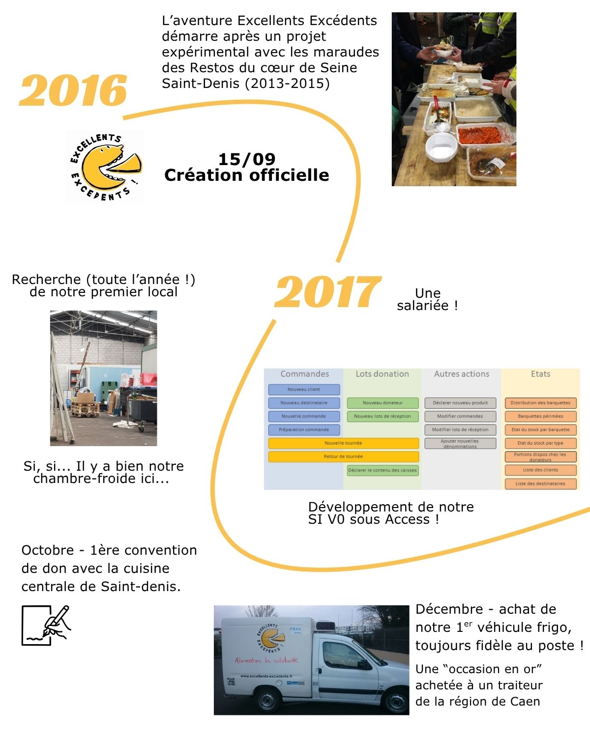 1- 2016-7