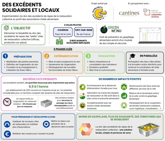 pour pérenniser et développer le don - 1